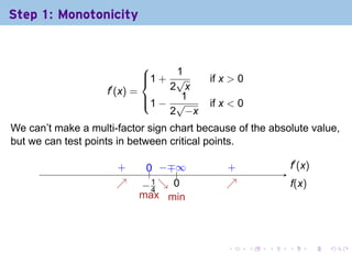 Step 1: Monotonicity


                                 1
                             1 + √
                                         if x > 0
                    f′ (x) =     2 x
                             1 − √
                                  1
                                          if x < 0
                                 2 −x
We can’t make a multi-factor sign chart because of the absolute value,
but we can test points in between critical points.

                      .
                      +      0 −∓ .
                             .. . . ∞        .
                                             +                   .′ (x)
                                                                 f
                      ↗
                      .     −4 ↘ 0
                            . .1 . .         ↗
                                             .                   f
                                                                 .(x)
                        .
                            max min



                                              .      .   .   .          .   .
 