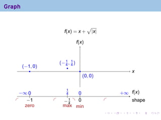 Graph


                                           √
                           f(x) = x +          |x|

                                   f
                                   .(x)



                         .−1, 1)
                         ( 4 4
         . −1, 0)
         (                  .
             .                       .                            x
                                                                  .
                                         . 0, 0)
                                         (


        − 0
        . ∞ ..             .1
                            4    0
                                 ..                          . ∞ .(x)
                                                             +   f
                             .
   .        −
            . 1     .     . .1 . .
                          −4     0                   .            s
                                                                  . hape
    .                .
           zero           max min
                                                     .   .    .   .     .   .
 