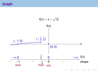 Graph


                                           √
                           f(x) = x +          |x|

                                   f
                                   .(x)



                         .−1, 1)
                         ( 4 4
         . −1, 0)
         (                  .
             .                       .                            x
                                                                  .
                                         . 0, 0)
                                         (


        − 0
        . ∞ ..             .1
                            4    0
                                 ..                          . ∞ .(x)
                                                             +   f
                             .
   .        −
            . 1     .     . .1 . .
                          −4     0                   .            s
                                                                  . hape
    .                .
           zero           max min
                                                     .   .    .   .     .   .
 