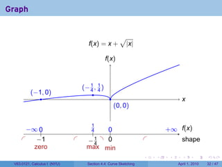 Graph


                                                       √
                                     f(x) = x +            |x|

                                              f
                                              .(x)



                                   .−1, 1)
                                   ( 4 4
           . −1, 0)
           (                          .
               .                                 .                               x
                                                                                 .
                                                     . 0, 0)
                                                     (


          − 0
          . ∞ ..                     .1
                                      4    0
                                           ..                             . ∞ .(x)
                                                                          +   f
                                       .
     .        −
              . 1             .     . .1 . .
                                    −4     0                      .              s
                                                                                 . hape
      .                        .
             zero                   max min
                                                                  .   .    .     .       .     .

 V63.0121, Calculus I (NYU)         Section 4.4 Curve Sketching                April 1, 2010   32 / 47
 
