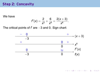 Step 2: Concavity


We have
                                   2   6   2(x + 3)
                       f′′ (x) =     +   =          .
                                   x3 x4      x4
The critical points of f′ are −3 and 0. Sign chart:

             −
             .    0
                  ..                            .       .
                                                        +
                                                                . x + 3)
                                                                (
                 −
                 . 3
             .
             +                                 0
                                               ..       .
                                                        +
                                                                .4
                                                                x
                                               0
                                               .
                  0
                  ..                           ∞
                                               ..               .′′ (x)
                                                                f
                 −
                 . 3                           0
                                               .                f
                                                                .(x)




                                                    .       .    .        .   .   .
 