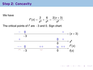 Step 2: Concavity


We have
                                   2   6   2(x + 3)
                       f′′ (x) =     +   =          .
                                   x3 x4      x4
The critical points of f′ are −3 and 0. Sign chart:

             −
             .    0
                  ..                            .       .
                                                        +
                                                                . x + 3)
                                                                (
                 −
                 . 3
             .
             +                                 .. .
                                               0 +
                                                                .4
                                                                x
                                               0
                                               .
            −
            . − ..
                0                  . +
                                   +           ∞ +
                                               .. . +           .′′ (x)
                                                                f
             .
             ⌢ . 3
                −                   .
                                    ⌣          0
                                               .                f
                                                                .(x)




                                                    .       .    .        .   .   .
 