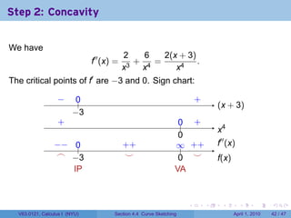 Step 2: Concavity


We have
                                           2   6   2(x + 3)
                               f′′ (x) =     +   =          .
                                           x3 x4      x4
The critical points of f′ are −3 and 0. Sign chart:

                  −
                  .       0
                          ..                                        .       .
                                                                            +
                                                                                    . x + 3)
                                                                                    (
                         −
                         . 3
                  .
                  +                                              .. .
                                                                 0 +
                                                                                    .4
                                                                                    x
                                                                 0
                                                                 .
                 −
                 . − ..
                      0                    . +
                                           +                    ∞ +
                                                                .. . +              .′′ (x)
                                                                                    f
                  .
                  ⌢ . 3
                     −                      .
                                            ⌣                    . .
                                                                 0 ⌣                f
                                                                                    .(x)
                     I
                     .P                                         V
                                                                .A



                                                                        .       .    .        .      .     .

  V63.0121, Calculus I (NYU)          Section 4.4 Curve Sketching                          April 1, 2010   42 / 47
 