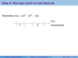 Step 3: One sign chart to rule them all



Remember, f(x) = 2x3 − 3x2 − 12x.

                        −
                  . . . .
                  +              −
                                 .                .
                                                  +              .′ (x)
                                                                 f
                                           .
                  ↗− ↘
                  . . 1 .        ↘
                                 .       2
                                         .        ↗
                                                  .              m
                                                                 . onotonicity




                                                             .            .   .     .       .     .

  V63.0121, Calculus I (NYU)   Section 4.4 Curve Sketching                        April 1, 2010   14 / 47
 