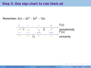 Step 3: One sign chart to rule them all



Remember, f(x) = 2x3 − 3x2 − 12x.

                  . .
                  +             −
                                . .       −
                                          .                .
                                                           +              .′ (x)
                                                                          f
                                              .
                  ↗−
                  . . 1         ↘
                                .         ↘ .
                                          .  2             ↗
                                                           .              m
                                                                          .′′ onotonicity
                 −
                 . −           −
                               . − .     . +
                                         +                . +
                                                          +               f
                                                                          . (x)
                  .
                  ⌢             .
                                ⌢ 1/2
                                    .     .
                                          ⌣                .
                                                           ⌣              c
                                                                          . oncavity




                                                                      .            .   .     .       .     .

  V63.0121, Calculus I (NYU)            Section 4.4 Curve Sketching                        April 1, 2010   14 / 47
 