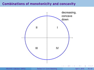 Combinations of monotonicity and concavity
                                                                       .
                                                                       decreasing,
                                                                       concave
                                                                       down

                               I
                               .I                              I
                                                               .


                                              .



                               I
                               .II                        I
                                                          .V




                                                                   .      .   .      .      .     .

  V63.0121, Calculus I (NYU)     Section 4.4 Curve Sketching                      April 1, 2010   15 / 47
 