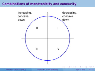 Combinations of monotonicity and concavity
                 .                                                     .
                 increasing,                                           decreasing,
                 concave                                               concave
                 down                                                  down

                               I
                               .I                              I
                                                               .


                                              .



                               I
                               .II                        I
                                                          .V




                                                                   .      .   .      .      .     .

  V63.0121, Calculus I (NYU)     Section 4.4 Curve Sketching                      April 1, 2010   15 / 47
 
