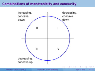 Combinations of monotonicity and concavity
                 .                                                     .
                 increasing,                                           decreasing,
                 concave                                               concave
                 down                                                  down

                               I
                               .I                              I
                                                               .


                                              .



                               I
                               .II                        I
                                                          .V

                 .
                 decreasing,
                 concave up
                                                                   .      .   .      .      .     .

  V63.0121, Calculus I (NYU)     Section 4.4 Curve Sketching                      April 1, 2010   15 / 47
 