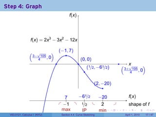 Step 4: Graph
                                             f
                                             .(x)




                  .(x) = 2x3 − 3x2 − 12x
                  f

                 ( √          )       . −1, 7)
                                      (
                                          .
                 . 3− 4105 , 0                          . 0, 0)
                                                        (
                                  .                 .                                 .
                                                              . 1/2, −61/2)
                                                              (                           ( . x
                                                                                              √        )
                                                          .                               . 3+ 4105 , 0

                                                                  . 2, −20)
                                                                  (
                                                                        .

                                          7
                                          ..  −
                                              . 61/2 −.
                                                     . 20                                         f
                                                                                                  .(x)
                                                  .
                                      . . 1 . ./2 .
                                         −      1      2
                                                       .                          .               s
                                                                                                  . hape of f
                                        m
                                        . ax    I
                                                .P    m
                                                      . in            .       .       .       .          .   .

  V63.0121, Calculus I (NYU)           Section 4.4 Curve Sketching                          April 1, 2010    17 / 47
 