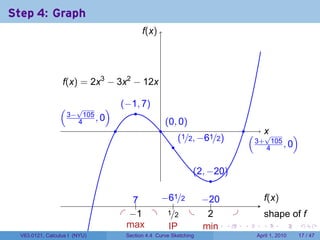 Step 4: Graph
                                             f
                                             .(x)




                  .(x) = 2x3 − 3x2 − 12x
                  f

                 ( √          )       . −1, 7)
                                      (
                                          .
                 . 3− 4105 , 0                          . 0, 0)
                                                        (
                                  .                 .                                 .
                                                              . 1/2, −61/2)
                                                              (                           ( . x
                                                                                              √        )
                                                          .                               . 3+ 4105 , 0

                                                                  . 2, −20)
                                                                  (
                                                                        .

                                          7
                                          ..  −
                                              . 61/2 −.
                                                     . 20                                         f
                                                                                                  .(x)
                                                  .
                                      . . 1 . ./2 .
                                         −      1      2
                                                       .                          .               s
                                                                                                  . hape of f
                                        m
                                        . ax    I
                                                .P    m
                                                      . in            .       .       .       .          .   .

  V63.0121, Calculus I (NYU)           Section 4.4 Curve Sketching                          April 1, 2010    17 / 47
 
