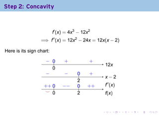 Step 2: Concavity



                          f′ (x) = 4x3 − 12x2
                  =⇒ f′′ (x) = 12x2 − 24x = 12x(x − 2)

Here is its sign chart:

                     − 0
                     . ..       .
                                +           .
                                            +
                                                     1
                                                     . 2x
                       0
                       .
                     −
                     .          −
                                .     0
                                      ..    .
                                            +
                                                     . −2
                                                     x
                                      2
                                      .
                    . + ..
                    + 0        −
                               . −    0
                                      ..   . +
                                           +         .′′ (x)
                                                     f
                     . .
                     ⌣ 0              2
                                      .              f
                                                     .(x)


                                                 .        .    .   .   .   .
 