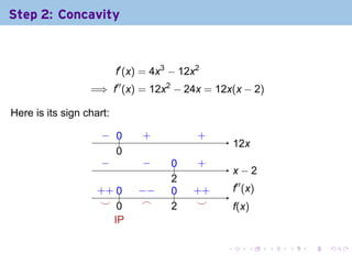 Step 2: Concavity



                          f′ (x) = 4x3 − 12x2
                  =⇒ f′′ (x) = 12x2 − 24x = 12x(x − 2)

Here is its sign chart:

                     − 0
                     . ..       .
                                +           .
                                            +
                                                     1
                                                     . 2x
                       0
                       .
                     −
                     .          −
                                .     0
                                      ..    .
                                            +
                                                     . −2
                                                     x
                                      2
                                      .
                    . + ..
                    + 0        −
                               . −    0
                                      ..   . +
                                           +         .′′ (x)
                                                     f
                     . .
                     ⌣ 0        .
                                ⌢     2
                                      .     .
                                            ⌣        f
                                                     .(x)
                          I
                          .P

                                                 .        .    .   .   .   .
 