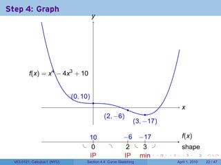 Step 4: Graph
                                          y
                                          .




          .(x) = x4 − 4x3 + 10
          f


                               . 0, 10)
                               (
                                          .
                                          .                 .                     x
                                                                                  .
                                                                      .
                                              . 2, −6)
                                              (
                                                                . 3, −17)
                                                                (

                                      1.
                                      .0                 −    −.
                                                         . .6 . 17                f
                                                                                  .(x)
                                    . .0         .         2
                                                           . . . .
                                                                3                 s
                                                                                  . hape
                                      I
                                      .P                  I
                                                          .P . in
                                                               m   .    .   .     .       .     .

  V63.0121, Calculus I (NYU)         Section 4.4 Curve Sketching                April 1, 2010   22 / 47
 