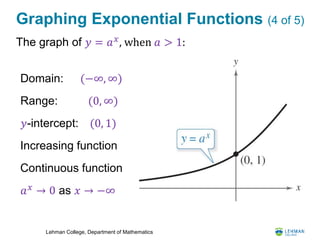 Lehman College, Department of Mathematics
Graphing Exponential Functions (4 of 5)
The graph of 𝑦 = 𝑎 𝑥
, when 𝑎 > 1:
Domain: (−∞, ∞)
Range: (0, ∞)
𝑦-intercept: (0, 1)
Increasing function
Continuous function
𝑎 𝑥
→ 0 as 𝑥 → −∞
 