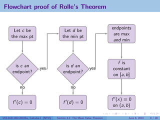 Flowchart proof of Rolle’s Theorem


                                                                             endpoints
       Let c be                             Let d be
                                                                              are max
      the max pt                           the min pt
                                                                              and min



                                                                               f is
        is c an                              is d an
                            yes                                yes           constant
       endpoint?                            endpoint?
                                                                             on [a, b]

             no                                   no

                                                                             f (x) ≡ 0
       f (c) = 0                            f (d) = 0
                                                                              on (a, b)

V63.0121.002.2010Su, Calculus I (NYU)   Section 4.2 The Mean Value Theorem           June 8, 2010   8 / 28
 