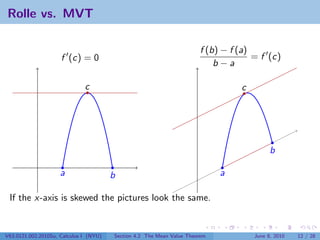 Rolle vs. MVT

                                                                       f (b) − f (a)
                     f (c) = 0                                                       = f (c)
                                                                           b−a

                              c                                                  c




                                                                                           b

                     a                  b                                    a

 If the x-axis is skewed the pictures look the same.


V63.0121.002.2010Su, Calculus I (NYU)   Section 4.2 The Mean Value Theorem           June 8, 2010   12 / 28
 