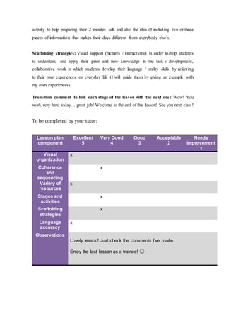 activity to help preparing their 2-minutes talk and also the idea of including two or three
pieces of information that makes their days different from everybody else´s.
Scaffolding strategies: Visual support (pictures / instructions) in order to help students
to understand and apply their prior and new knowledge in the task´s development,
collaborative work in which students develop their language / orality skills by referring
to their own experiences on everyday life (I will guide them by giving an example with
my own experiences).
Transition comment to link each stage of the lesson with the next one: Wow! You
work very hard today… great job! We come to the end of this lesson! See you next class!
To be completed by your tutor:
Lesson plan
component
Excellent
5
Very Good
4
Good
3
Acceptable
2
Needs
improvement
1
Visual
organization
x
Coherence
and
sequencing
x
Variety of
resources
x
Stages and
activities
x
Scaffolding
strategies
x
Language
accuracy
x
Observations
Lovely lesson! Just check the comments I´ve made.
Enjoy the last lesson as a trainee! 😊
 