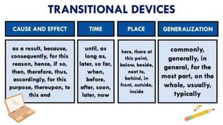 Lesson 1 Academic Language used from Various Disciplines.pptx