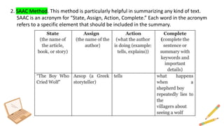 Saac Method Format Reference Lesson 1 Academic Language used from Various Disciplines.pptx