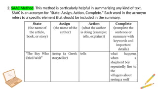 Saac Method Sample Academic Language Used from Various Disciplines | PPTX