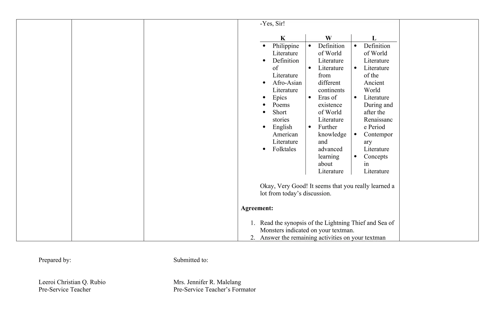 -Yes, Sir!
K W L
 Philippine
Literature
 Definition
of
Literature
 Afro-Asian
Literature
 Epics
 Poems
 Short
stories
 English
American
Literature
 Folktales
 Definition
of World
Literature
 Literature
from
different
continents
 Eras of
existence
of World
Literature
 Further
knowledge
and
advanced
learning
about
Literature
 Definition
of World
Literature
 Literature
of the
Ancient
World
 Literature
During and
after the
Renaissanc
e Period
 Contempor
ary
Literature
 Concepts
in
Literature
Okay, Very Good! It seems that you really learned a
lot from today’s discussion.
Agreement:
1. Read the synopsis of the Lightning Thief and Sea of
Monsters indicated on your textman.
2. Answer the remaining activities on your textman
Prepared by: Submitted to:
Leeroi Christian Q. Rubio Mrs. Jennifer R. Malelang
Pre-Service Teacher Pre-Service Teacher’s Formator
 