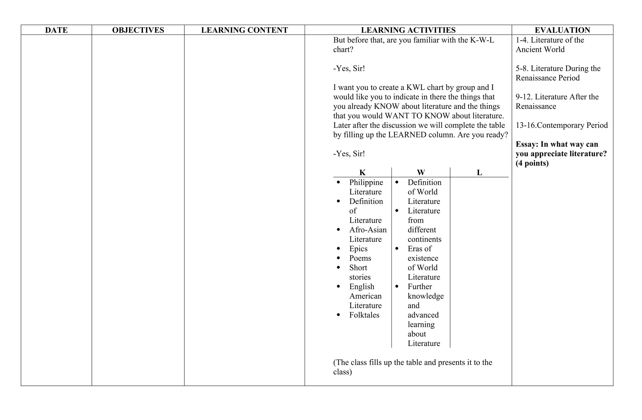 DATE OBJECTIVES LEARNING CONTENT LEARNING ACTIVITIES EVALUATION
But before that, are you familiar with the K-W-L
chart?
-Yes, Sir!
I want you to create a KWL chart by group and I
would like you to indicate in there the things that
you already KNOW about literature and the things
that you would WANT TO KNOW about literature.
Later after the discussion we will complete the table
by filling up the LEARNED column. Are you ready?
-Yes, Sir!
K W L
 Philippine
Literature
 Definition
of
Literature
 Afro-Asian
Literature
 Epics
 Poems
 Short
stories
 English
American
Literature
 Folktales
 Definition
of World
Literature
 Literature
from
different
continents
 Eras of
existence
of World
Literature
 Further
knowledge
and
advanced
learning
about
Literature
(The class fills up the table and presents it to the
class)
1-4. Literature of the
Ancient World
5-8. Literature During the
Renaissance Period
9-12. Literature After the
Renaissance
13-16.Contemporary Period
Essay: In what way can
you appreciate literature?
(4 points)
 