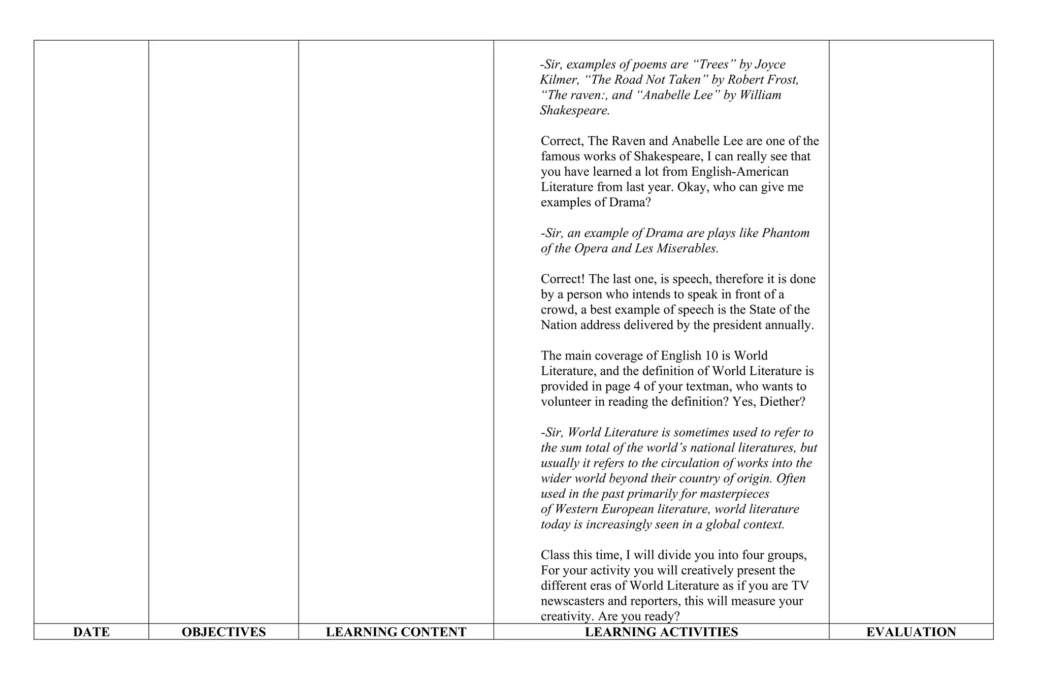 -Sir, examples of poems are “Trees” by Joyce
Kilmer, “The Road Not Taken” by Robert Frost,
“The raven:, and “Anabelle Lee” by William
Shakespeare.
Correct, The Raven and Anabelle Lee are one of the
famous works of Shakespeare, I can really see that
you have learned a lot from English-American
Literature from last year. Okay, who can give me
examples of Drama?
-Sir, an example of Drama are plays like Phantom
of the Opera and Les Miserables.
Correct! The last one, is speech, therefore it is done
by a person who intends to speak in front of a
crowd, a best example of speech is the State of the
Nation address delivered by the president annually.
The main coverage of English 10 is World
Literature, and the definition of World Literature is
provided in page 4 of your textman, who wants to
volunteer in reading the definition? Yes, Diether?
-Sir, World Literature is sometimes used to refer to
the sum total of the world’s national literatures, but
usually it refers to the circulation of works into the
wider world beyond their country of origin. Often
used in the past primarily for masterpieces
of Western European literature, world literature
today is increasingly seen in a global context.
Class this time, I will divide you into four groups,
For your activity you will creatively present the
different eras of World Literature as if you are TV
newscasters and reporters, this will measure your
creativity. Are you ready?
DATE OBJECTIVES LEARNING CONTENT LEARNING ACTIVITIES EVALUATION
 