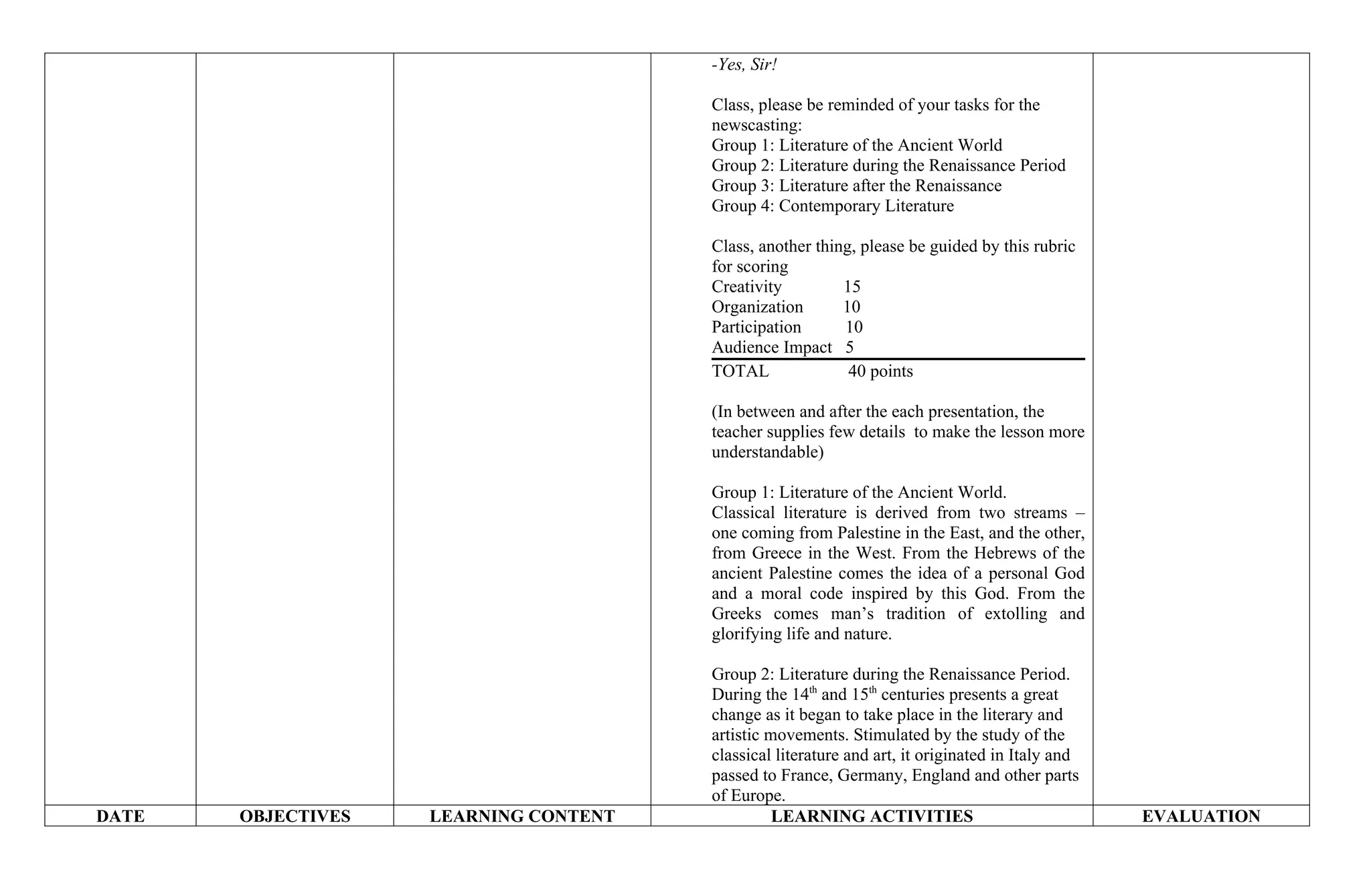 -Yes, Sir!
Class, please be reminded of your tasks for the
newscasting:
Group 1: Literature of the Ancient World
Group 2: Literature during the Renaissance Period
Group 3: Literature after the Renaissance
Group 4: Contemporary Literature
Class, another thing, please be guided by this rubric
for scoring
Creativity 15
Organization 10
Participation 10
Audience Impact 5
TOTAL 40 points
(In between and after the each presentation, the
teacher supplies few details to make the lesson more
understandable)
Group 1: Literature of the Ancient World.
Classical literature is derived from two streams –
one coming from Palestine in the East, and the other,
from Greece in the West. From the Hebrews of the
ancient Palestine comes the idea of a personal God
and a moral code inspired by this God. From the
Greeks comes man’s tradition of extolling and
glorifying life and nature.
Group 2: Literature during the Renaissance Period.
During the 14th
and 15th
centuries presents a great
change as it began to take place in the literary and
artistic movements. Stimulated by the study of the
classical literature and art, it originated in Italy and
passed to France, Germany, England and other parts
of Europe.
DATE OBJECTIVES LEARNING CONTENT LEARNING ACTIVITIES EVALUATION
 