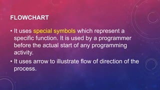 Introduction to Algorithm | PPT