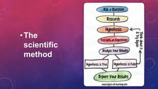 Introduction to Algorithm | PPT