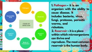 Quarter 4: Health Lesson 1 and 2 - Stages of Infection | PDF