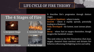 Firefighting Disaster Cycle All About Fire: Introduction to CDI 6 (F) | PPTX