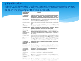  3. Final Product
Table 1.2.1 shows the Quality System Elements required by ISO
9000 in the making of the final product.

 