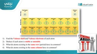 Lesson 1 Atoms and molecules (2).pptx biology | PPTX | Chemistry | Science
