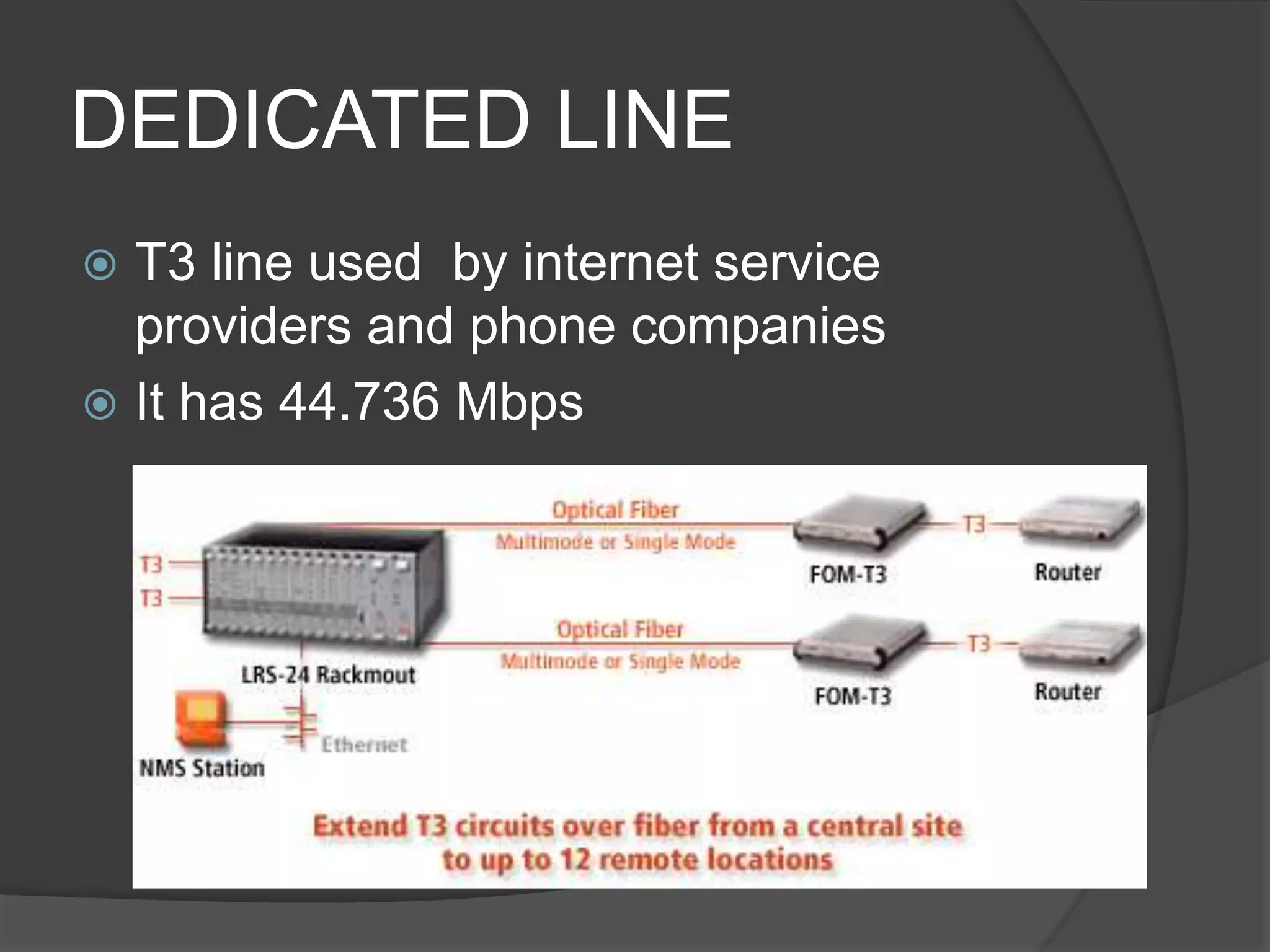 DEDICATED LINE
 T3 line used by internet service
providers and phone companies
 It has 44.736 Mbps
 