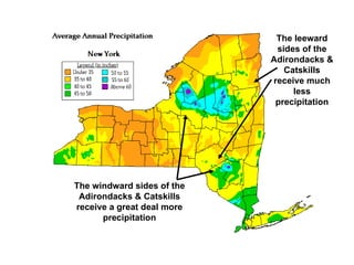 The windward sides of the Adirondacks & Catskills receive a great deal more precipitation The leeward sides of the Adirondacks & Catskills receive much less precipitation 