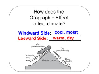 How does the  Orographic Effect  affect climate? Windward Side :  ___________ Leeward Side : _____________ cool, moist warm, dry 