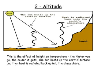 2 - Altitude This is the effect of height on temperature - the higher you go, the colder it gets. The sun heats up the earth’s surface and then heat is radiated back up into the atmosphere.  