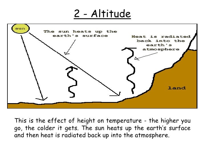 Lesson1battleforbiospherewhatandwherearebiomes