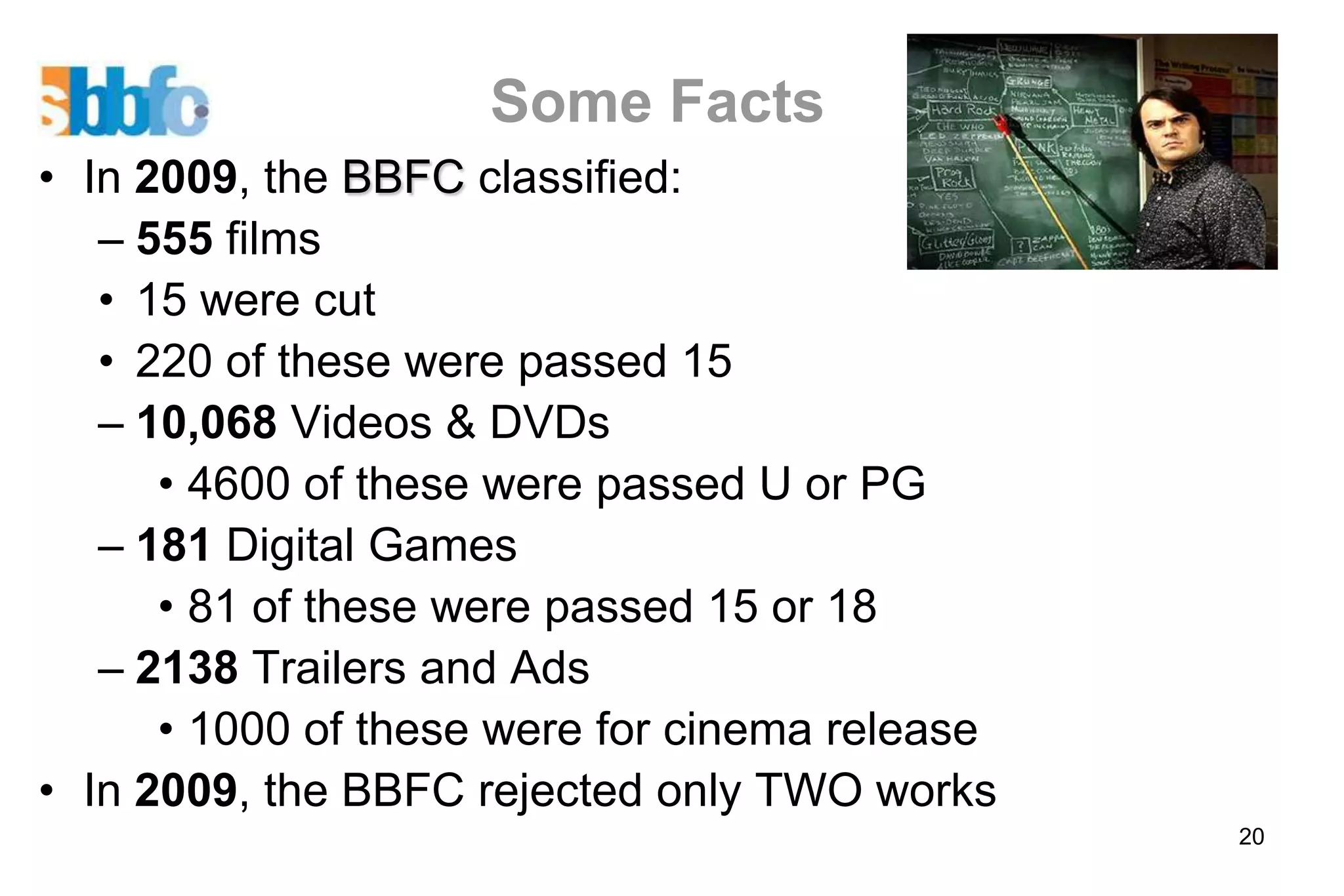 Some Facts
• In 2009, the BBFC classified:
   – 555 films
   • 15 were cut
   • 220 of these were passed 15
   – 10,068 Videos & DVDs
      • 4600 of these were passed U or PG
   – 181 Digital Games
      • 81 of these were passed 15 or 18
   – 2138 Trailers and Ads
      • 1000 of these were for cinema release
• In 2009, the BBFC rejected only TWO works
                                                20
 