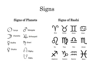 Navagrahas and their importance in astrology | PPT