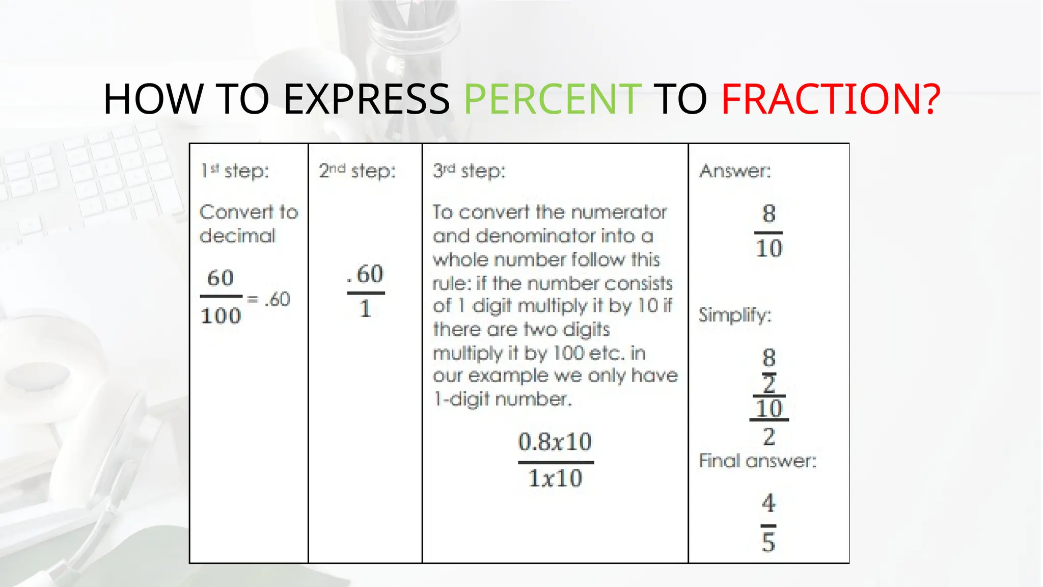 Lesson 1 Business Mathematics - Grade 11 ABM.pptx