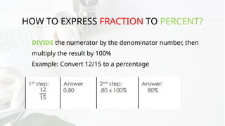 Lesson 1 Business Mathematics - Grade 11 ABM.pptx