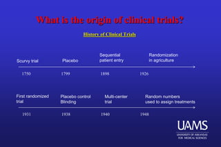 (clinical trial overview) | PPT