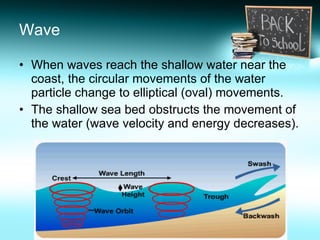 Wave  When waves reach the shallow water near the coast, the circular movements of the water particle change to elliptical (oval) movements. The shallow sea bed obstructs the movement of the water (wave velocity and energy decreases). 