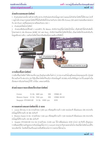 ¤ÍÁ¾ÔÇàµÍÃìàº×éÍ§µé¹                                                        º··Õè 1 ¤ÇÒÁÃÙéàº×éÍ§µé¹à¡ÕèÂÇ¡Ñº¤ÍÁ¾ÔÇàµÍÃì
¡ÅÑºÊÒÃºÑ­ËÅÑ¡¢Í§º··Õè 1                                                                                     Ë¹éÒ·Õè 16

 ÊÇ¹»ÃÐ¡Íº¢Í§ÎÒÃ´´Ê¡ì
  è             ì Ô
 1. µÓáË¹è§µèÍÊÒÂà¤àºÔéÅ ¨ÐÁÕ 40 ¢ÒËÃ×Í 40 Pin ÊÓËÃÑºµèÍÊÒÂÃÑºÊè§¢éÍÁÙÅ ÃÐËÇèÒ§àÁ¹ºÍÃì´¡ÑºµÑÇÎÒÃì´´ÔÊ¡ìãËé¾Ô¨ÒÃ³ÒÇèÒ¢Ò·Õè
 1 ÍÂÙè´éÒ¹ã´ ÊèÇ¹ÁÒ¡¨ÐµèÍÎÒÃì´´ÔÊ¡ì·Õèãªéà»ç¹µÑÇµÔ´µÑé§â»Ãá¡ÃÁ¡ÑºÊÒÂ IDE0 ËÃ×Í Primary IDE áÅÐËÒ¡¨ÐµèÍà¾ÔèÁÍÒ¨µèÍ¾èÇ§
 ¡Ñº HD µÑÇáÃ¡ µèÍ·Õè¢éÍµèÍµÃ§¡ÅÒ§ËÃ×ÍµèÍ¡ÑºÊÒÂ IDE 1
 2. µÓáË¹è§µèÍä¿à¢éÒÎÒÃì´´ÔÊ¡ì
 3. µÓáË¹è§à«çµ¨ÑÁà»ÍÃì«Öè§¨ÐÁÕ 2 áººËÅÑ¡æ ¤×Í Master ÊÓËÃÑº¡ÓË¹´ãËéÎÒÃì´´ÔÊ¡ìµÑÇ¹Ñé¹æ à»ç¹µÑÇËÅÑ¡ãªéÊÓËÃÑºµÔ´µÑé§
 â»Ãá¡ÃÁµèÒ§æ àªè¹ Windows 98/ME ÏÅÏ áÅÐ Slave ÊÓËÃÑº¡ÓË¹´ãËéÎÒÃì´´ÔÊ¡ìµÑÇ¹Ñé¹æ à»ç¹ÎÒÃì´´ÔÊ¡ìµÑÇÃÍ§ÊÓËÃÑºà¡çº
 ¢éÍÁÙÅà¾ÕÂ§ÍÂèÒ§à´ÕÂÇ º¹µÑÇÎÒÃì´´ÔÊ¡ìâ´Â»¡µÔ¨Ð¾ÔÁ¾ì¢éÍ¤ÇÒÁÍ¸ÔºÒÂÇÔ¸Õà«çµäÇé




 ¡ÒÃàÅÍ¡«ÍÎÒÃ´´Ê¡ì
      × é× ì Ô
 ¡ÒÃàÅ×Í¡«×éÍÎÒÃì´´ÔÊ¡ì ãËé¾Ô¨ÒÃ³Ò·Õè¤ÇÒÁ¨Ø »Ñ¨¨ØºÑ¹¤ÇÃàÅ×Í¡äÁèµèÓ¡ÇèÒ 10 Gb ¤ÇÒÁàÃçÇµéÍ§´Ù·ÕèàÁ¹ºÍÃì´¢Í§¤Ø³ÃÍ§ÃÑº UDAM
 ·Õè¤ÇÒÁàÃçÇà·èÒäÃ àªè¹ ATA 100 ¡çàÅ×Í¡«×éÍÎÒÃì´´ÔÊ¡ì·ÕèÃÍ§ÃÑº¡ÒÃÃÑºÊè§¢éÍÁÙÅ·Õè 100 MHz µèÍÇÔ¹Ò·ÕËÃ×ÍÊÙ§¡ÇèÒÁÒãªé áÅÐÊØ´·éÒÂã¹
 àÃ×èÍ§¢Í§¡ÒÃÃÑº»ÃÐ¡Ñ¹ÃÐºØäÇé¡Õè»Õ à¨éÒ¹Ñé¹æ à¤ÅÁ§èÒÂËÃ×ÍäÁè

 µÇÍÂÒ§áÅÐÃÒÂÅÐàÍÂ´à¡ÂÇ¡ºÎÒÃ´´Ê¡ì
  Ñ è            Õ   èÕ Ñ   ì Ô

        Conner          15 Gb. 5400 rpm   IDE                     UDMA 66
        Western Digital 10 Gb 7200 rpm    IDE                     UDMA 66/100
        Seagagte ST318451LW 18 Gb 15000 rpm                       SCSI

 ¤ÇÒÁáµ¡µÒ§¢Í§ÎÒÃ´´Ê¡·§ 3 áºº
         è       ì Ô ì éÑ
 1. conner ÁÕ¤ÇÒÁ¨Ø 15 Gb ¤ÇÒÁàÃçÇÃÍº 5,400 rpm ËÃ×ÍËÁØ¹·Õè¤ÇÒÁàÃçÇ 5,400 ÃÍºµèÍ¹Ò·Õ àª×èÍÁµèÍáºº IDE ÊÒÁÒÃ¶ÃÑº
 Êè§¢éÍÁÙÅä´é·Õè¤ÇÒÁàÃçÇ 66 Mb µèÍÇÔ¹Ò·Õ
 2. Western Digital 10 Gb ¤ÇÒÁàÃçÇÃÍº 7,200 rpm ËÃ×ÍËÁØ¹·Õè¤ÇÒÁàÃçÇ 7,200 ÃÍºµèÍ¹Ò·Õ àª×èÍÁµèÍáºº IDE ÊÒÁÒÃ¶ÃÑº
 Êè§¢éÍÁÙÅä´é·Õè¤ÇÒÁàÃçÇ 100 Mb µèÍÇÔ¹Ò·Õ
 3. Seagate ST3184512W 18.4 Gb ¤ÇÒÁàÃçÇÃÍº 15,000 rpm ãªé¡ÒÃàª×èÍÁµèÍáºº SCSI (ÍèÒ¹ÇèÒ ÊÐ-¡Ñ«-«Õè) à»ç¹ÃÙ»áºº
 ¡ÒÃàª×èÍÁµèÍ·ÕèÁÕ¤ÇÒÁàÃçÇÊÙ§ÊÒÁÒÃ¶ÃÑºÊè§¢éÍÁÙÅä´éÁÒ¡¡ÇèÒ 2 áººáÃ¡ ÊèÇ¹ÃÒ¤Ò¡çÁËÒá¾§µÒÁä»´éÇÂ ¹ÔÂÁãªéÎÒÃì´´ÔÊ¡ìáºº¹Õé¡Ñº
 ÃÐººà¹çµàÇÔÃì¤ â´ÂµÔ´µÑé§ã¹à¤Ã×èÍ§áÁè¢èÒÂËÃ×Íà«ÔÃì¿àÇÍÃìÁÒ¡¡ÇèÒ¨Ð¹ÓÁÒãªéµÒÁºéÒ¹

                                                                                                                 Ë¹éÒ·Õè 16
 