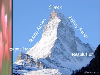 Lesson 1 continuation-story elements ppt.pptx