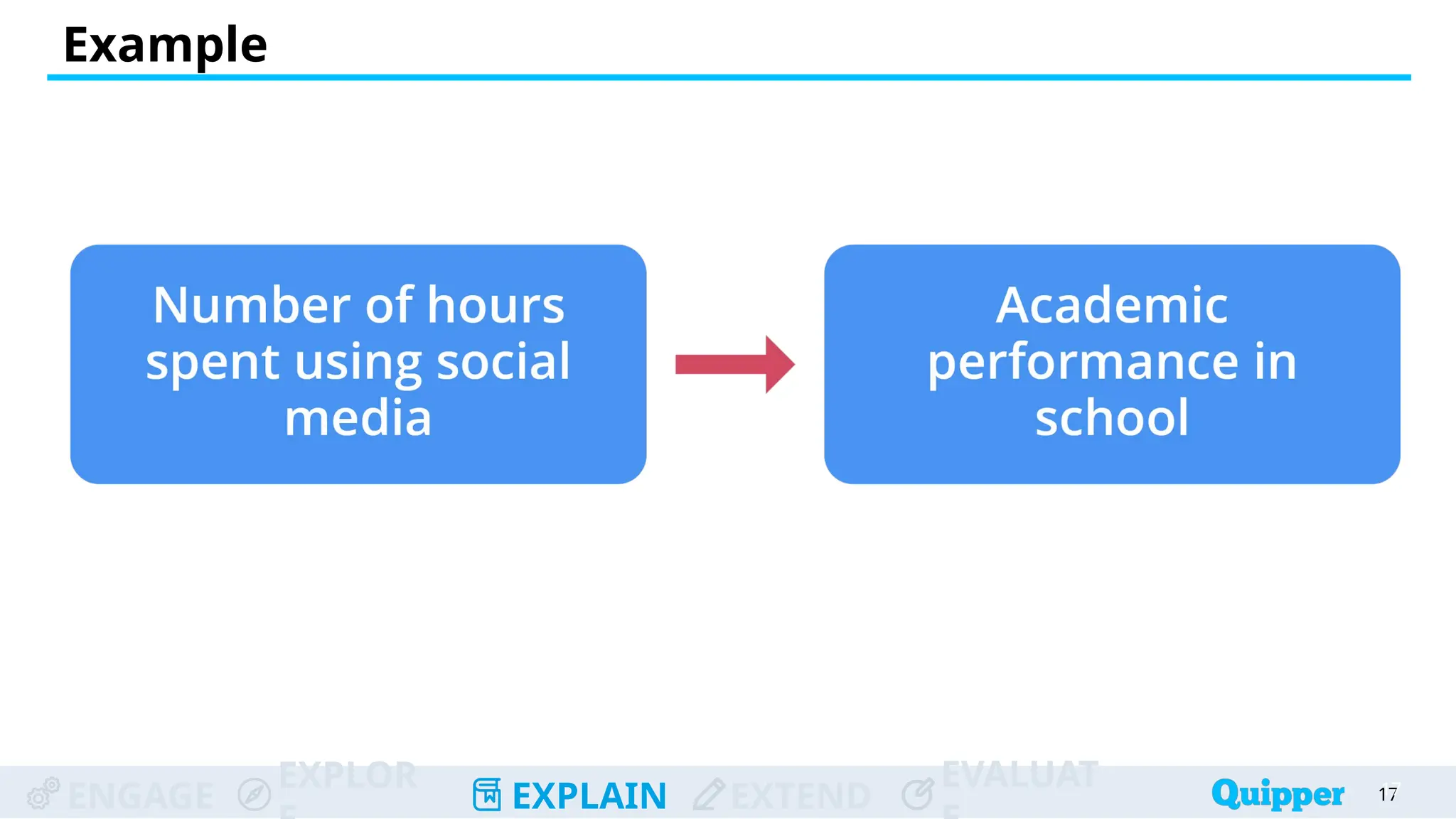 ENGAGE
EXPLOR
EXPLAIN EXTEND
EVALUAT
Example
17
17
 