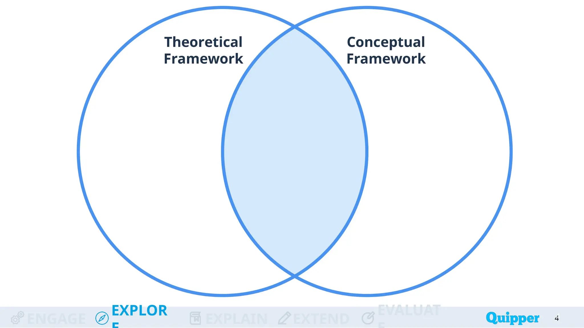 ENGAGE
EXPLOR
EXPLAIN EXTEND
EVALUAT 4
4
 