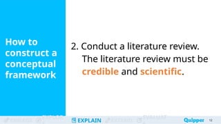 ENGAGE
EXPLOR
EXPLAIN EXTEND
EVALUAT
How to
construct a
conceptual
framework
12
2. Conduct a literature review.
The literature review must be
credible and scientific.
 
